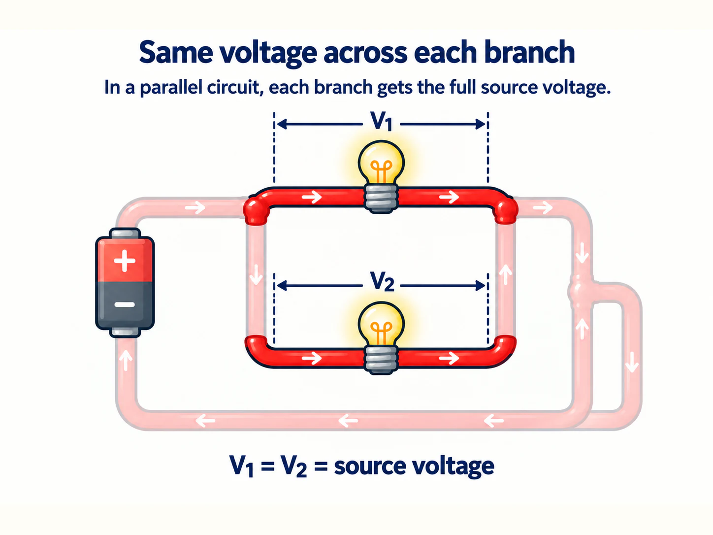 Two parallel electrical branches connected across the same source voltage.