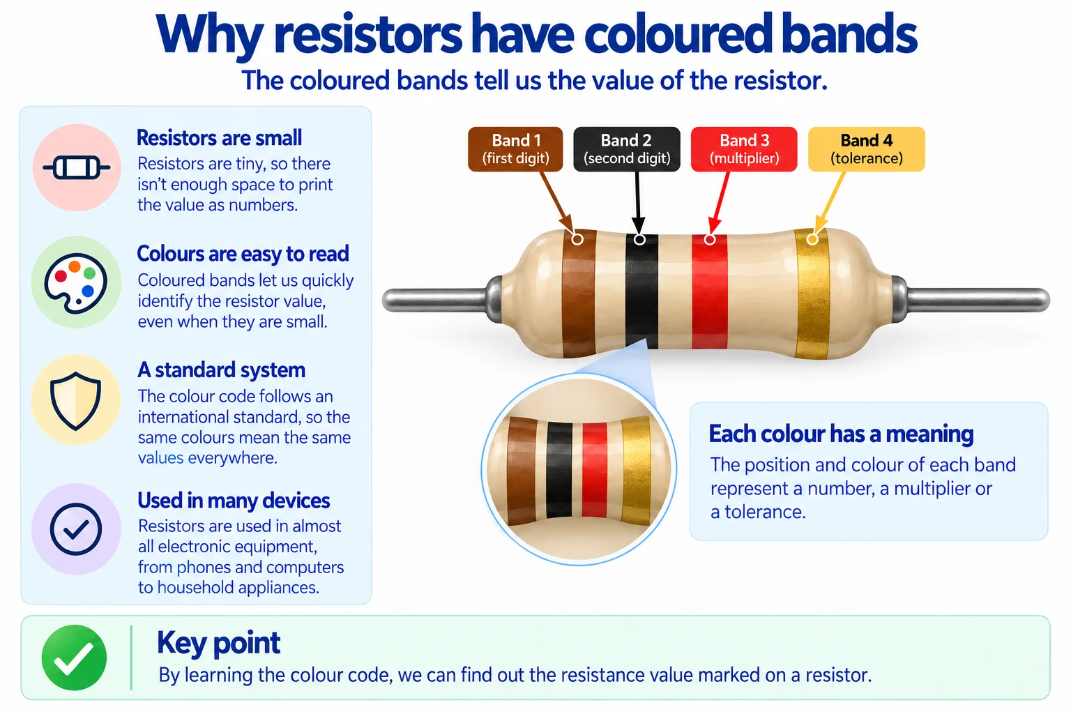 Small resistors using coloured bands to show their marked resistance values.